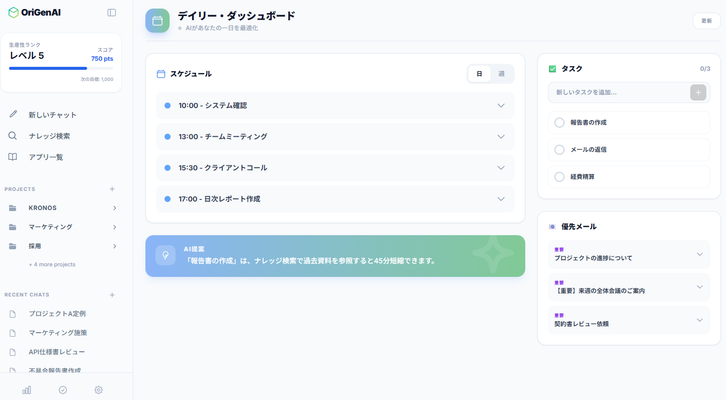 生産性ダッシュボードの画面